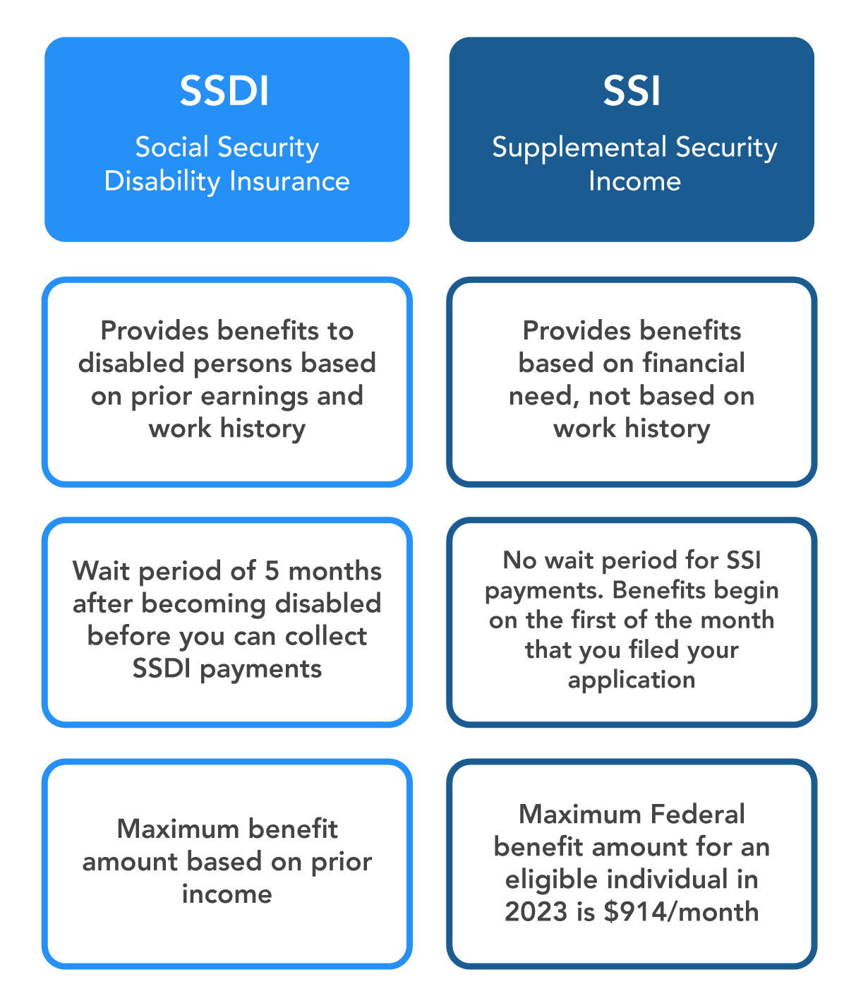 SSI & SSDI Payments in 2025 Are You Eligible for the 4852,400